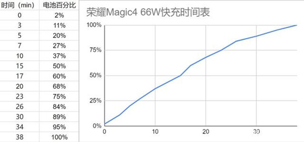 荣耀magic4电池容量