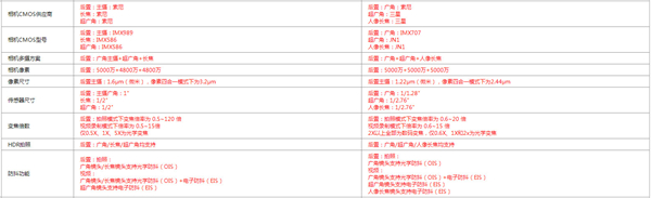 小米12sultra和小米12s pro区别