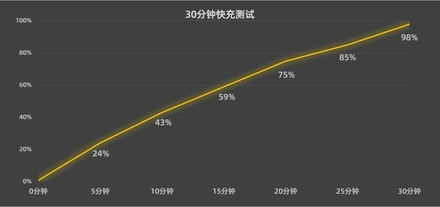 vivo X Fold和vivo X Fold+的区别
