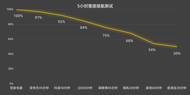 vivo X Fold和vivo X Fold+的区别