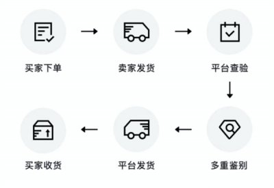 得物上闪电直发和普通发货有什么区别 不同