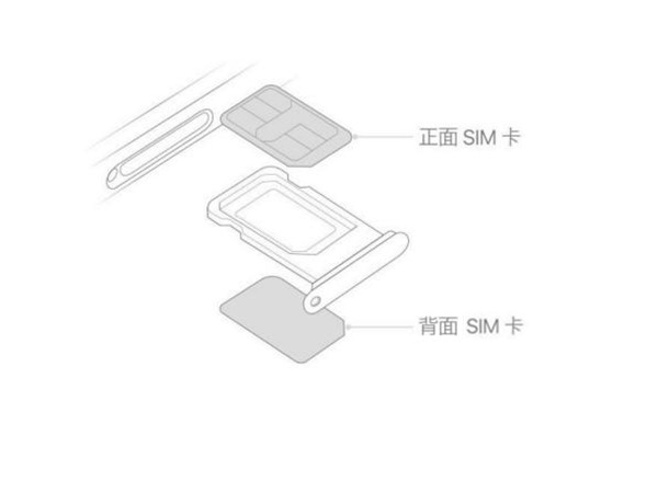 iphone14plus怎么插双卡