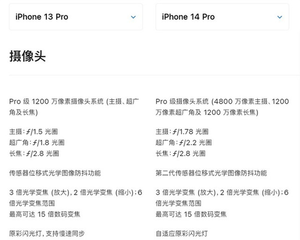 iPhone 14 Pro和13 Pro影像对比