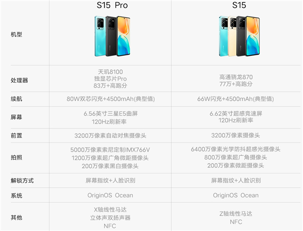 vivos15和vivos15pro的区别