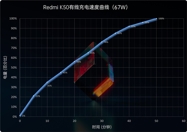 红米k50充电器多少w
