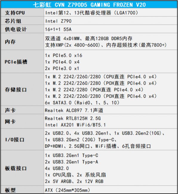 七彩虹CVN Z790D5 GAMING主板评测