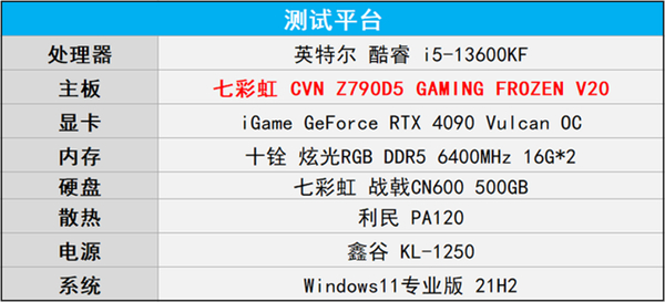 七彩虹CVN Z790D5 GAMING主板评测