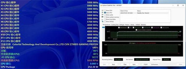 七彩虹CVN Z790D5 GAMING主板评测
