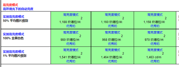 三星e4和e5的区别