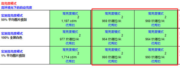 三星e4和e5的区别