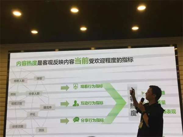 爱奇艺热度怎么算