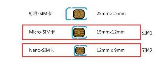 nano卡和sim卡区别