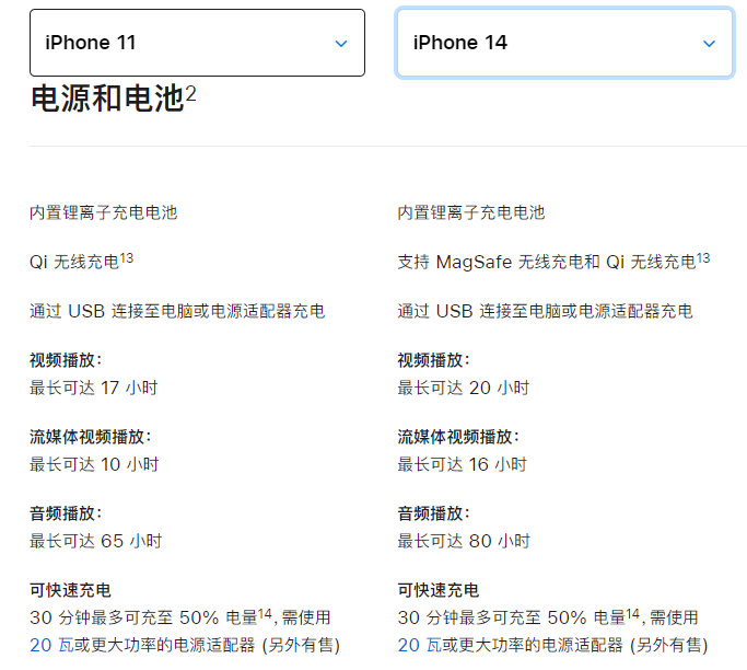 苹果11支持多少w快充