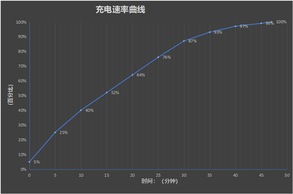 荣耀X40 GT充电多少w