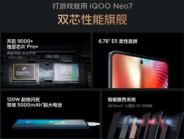 iqooneo7是lcd屏幕吗