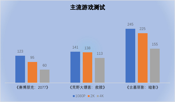 HOF OC Lab幻迹S DDR5内存评测