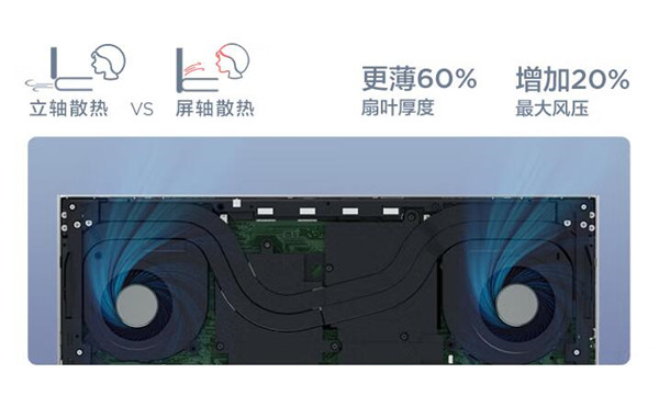 联想ThinkBook 16p 2022评测评测