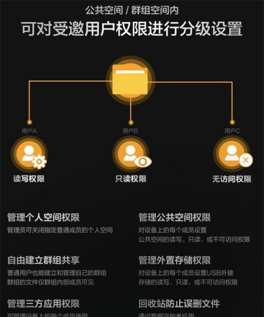 联想A1s个人云存储评测