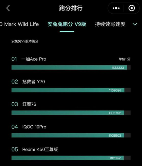 2022年手机跑分成绩排行榜