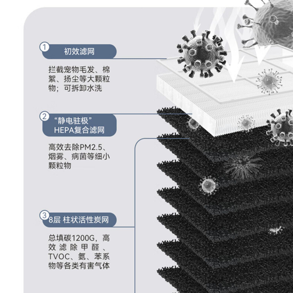 airx空气净化器A10评测