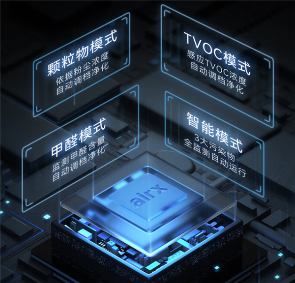 airx空气净化器A10评测