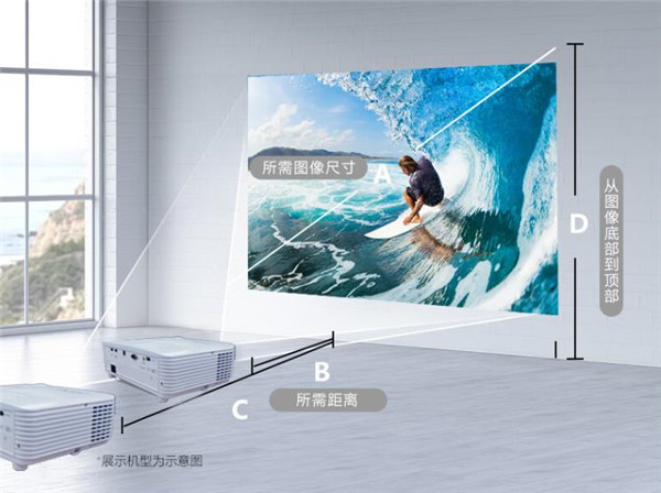 宏碁H6830BD投影仪评测