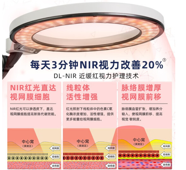 爱德华天使2专科级学习润眼灯评测