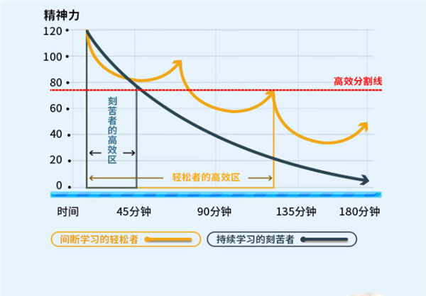 爱德华天使2专科级学习润眼灯评测