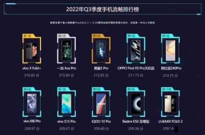 2022年手机流畅度排行榜 最流畅手机排名