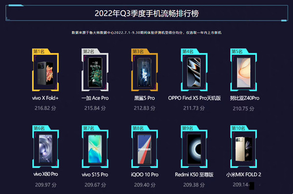 2022年手机流畅度排行榜
