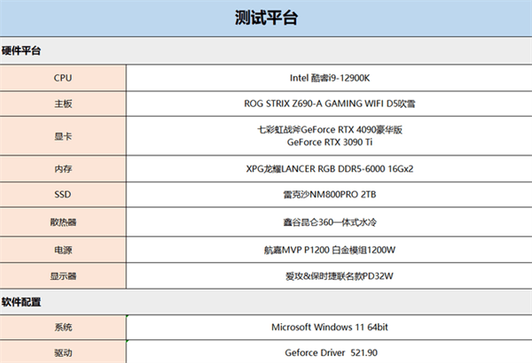 七彩虹战斧RTX 4090豪华版显卡评测