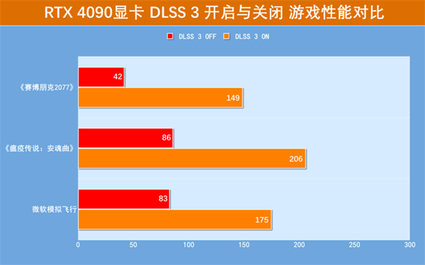 七彩虹战斧RTX 4090豪华版显卡评测