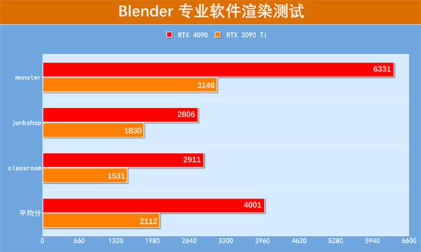 七彩虹战斧RTX 4090豪华版显卡评测