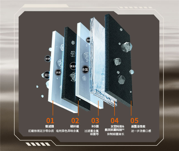 九阳大双水JYW-R589净水器评测