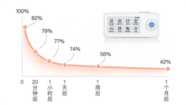 AI双语单词卡K11评测