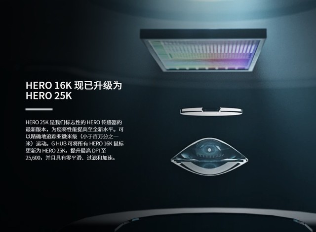 罗技G502 X游戏鼠标评测