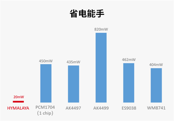 海菲曼HM1000评测