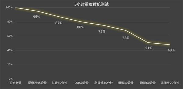 oppo Find N续航评测
