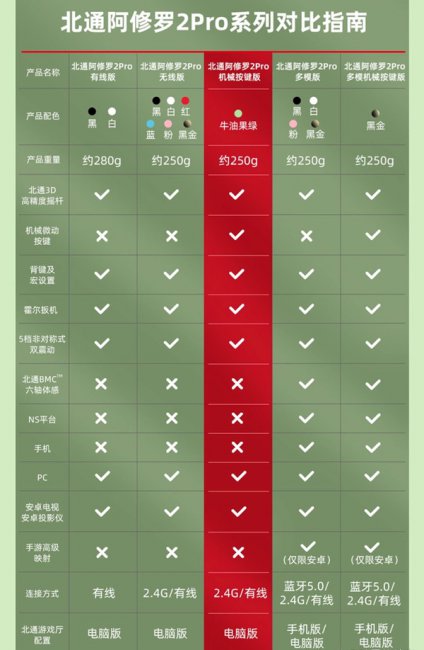 北通阿修罗2 Pro无线机械版评测