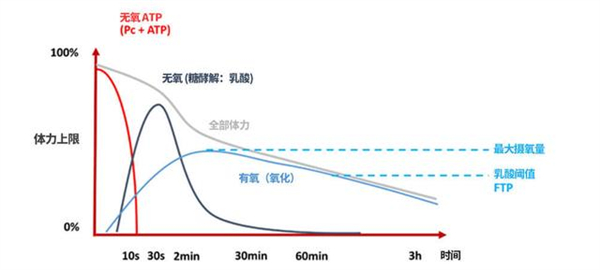 佳明fenix 7X评测