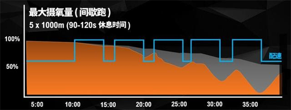佳明fenix 7X评测