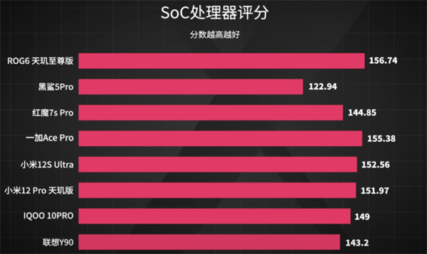 8款手机游戏对比测试