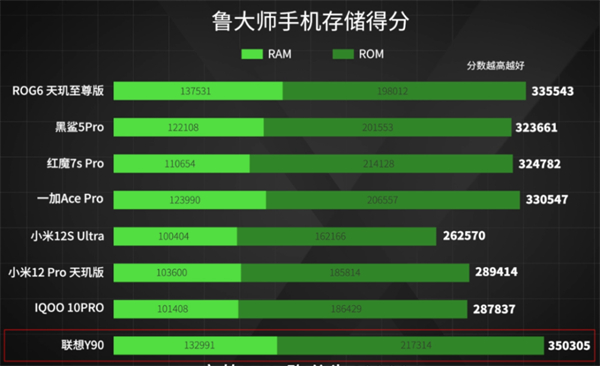 8款手机游戏对比测试