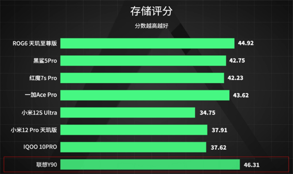 8款手机游戏对比测试