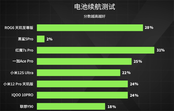 8款手机游戏对比测试