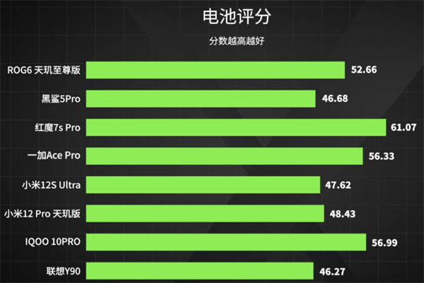 8款手机游戏对比测试