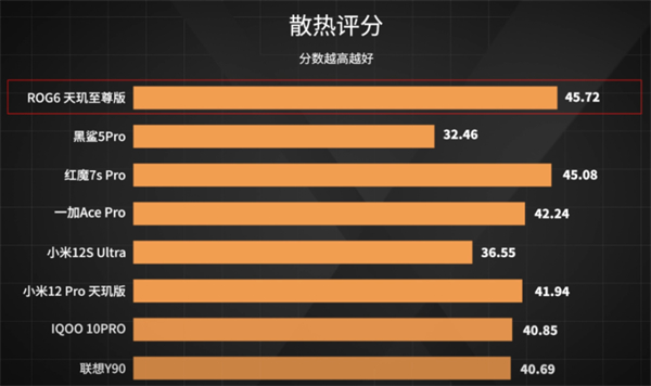 8款手机游戏对比测试