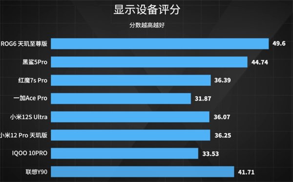 8款手机游戏对比测试