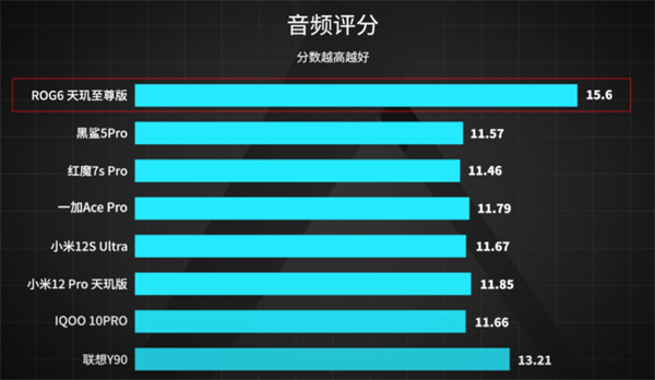 8款手机游戏对比测试