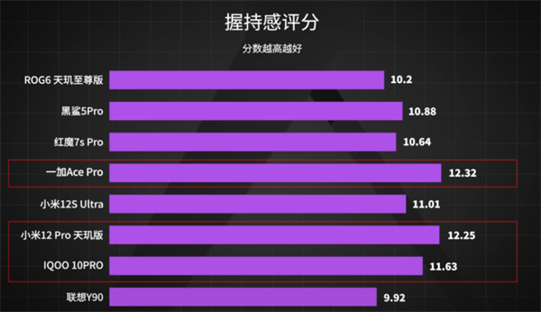8款手机游戏对比测试